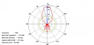 2Y21-70cm HOR - E1xH2_DE