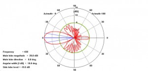 2Y21-70cm HOR - E1xH2_DH