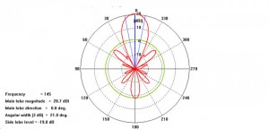 4Y12-2m VER - E2xH2_DE