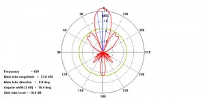 4Y21-70cm HOR - E2xH2_DE