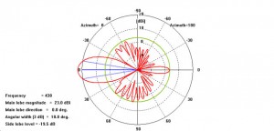 4Y21-70cm HOR - E2xH2_DH