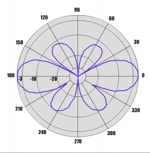 A5-ADSB_DN