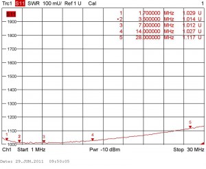 BR-2000-1_SWR