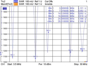 CITY-WINDOM CW80100_SWR