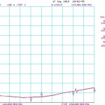 D2-2m_SWR