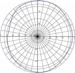 D2 FMWS-3_DH