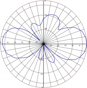 D2 FMW_DE