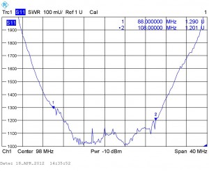 D2 FMW_SWR