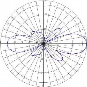 D4 FMW_DE