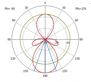 DA2-VHFA_DE