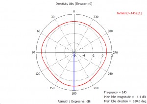 DG1-2m_DE