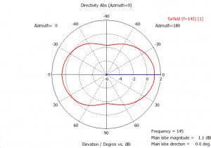 DG1-2m_DH