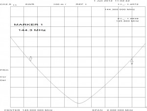 DG1-2m_SWR