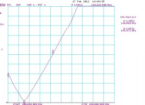 DG4-2m_SWR