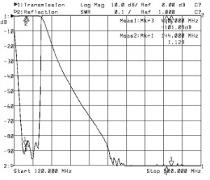 DIP-2_70-100_ACH1