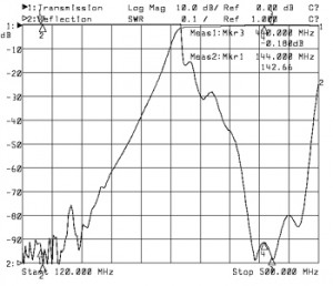 DIP-2_70-100_ACH2