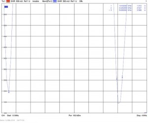 DIPOLE160_80_SWR