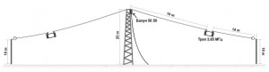 DIPOLE160_80_sc