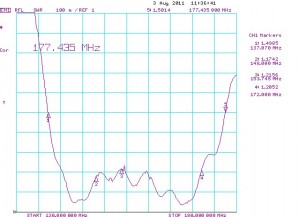 DR1 VHF_SWR