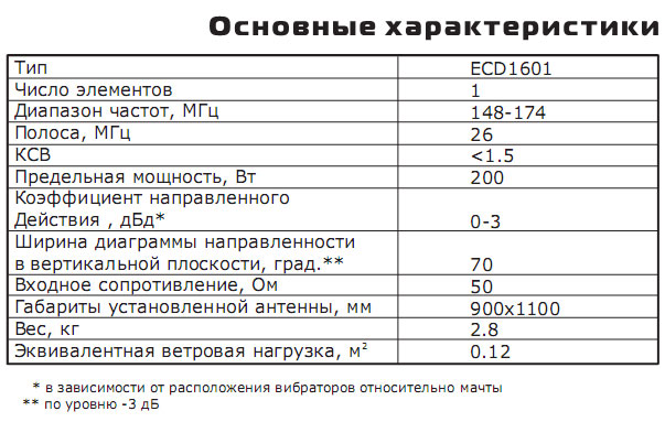 ECD1601_spec