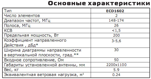 ECD1602_spec