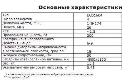 ECD1604_spec