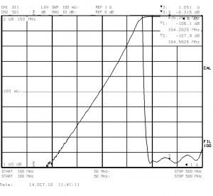 FHF-UHF_ACH