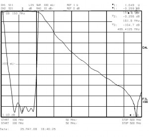 FLF-VHF_ACH