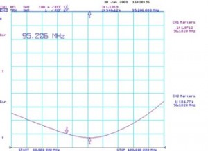 GR-1_4FM_SWR