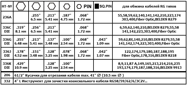 HT-330table