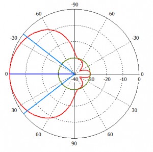 LPA-UAVIA_DH