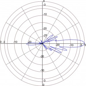 RAO-16ADSB-120_DE