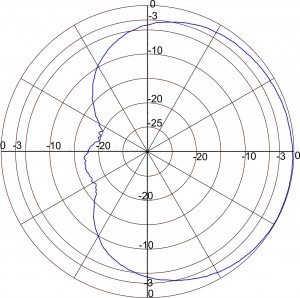 RAO-16ADSB-120_DH