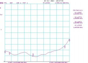 RAO-16ADSB-120_SWR