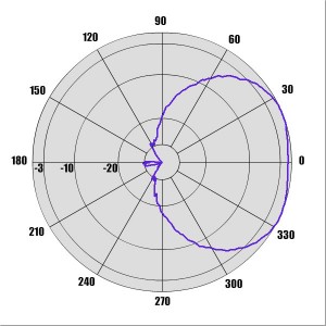 RS-0,4-23cm_DE