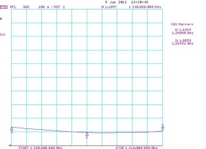 RS-0,4-23cm_SWR