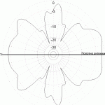 Radial CITY-Windom CW160_1000_D10