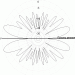 Radial CITY-Windom CW160_1000_D12