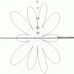 Radial CITY-Windom CW160_1000_D15