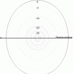 Radial CITY-Windom CW160_1000_D160