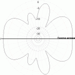 Radial CITY-Windom CW160_1000_D17