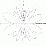 Radial CITY-Windom CW160_1000_D20