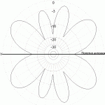 Radial CITY-Windom CW160_1000_D40