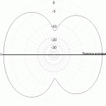 Radial CITY-Windom CW160_1000_D80