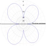 Radial CITY-Windom CW401000_D14