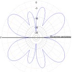 Radial CITY-Windom CW401000_D28