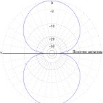 Radial CITY-Windom CW401000_D7