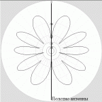 Radial CITY-Windom CW80_1000_D10