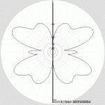 Radial CITY-Windom CW80_1000_D12