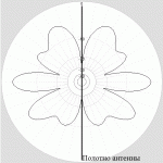 Radial CITY-Windom CW80_1000_D17